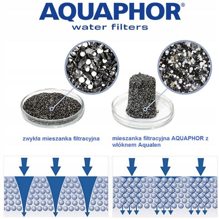 Wkład filtrujący B100-25 Maxfor 200 ml Aquaphor 